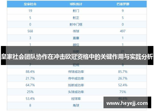 皇家社会团队协作在冲击欧冠资格中的关键作用与实践分析
