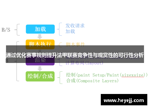 通过优化赛事规则提升法甲联赛竞争性与观赏性的可行性分析