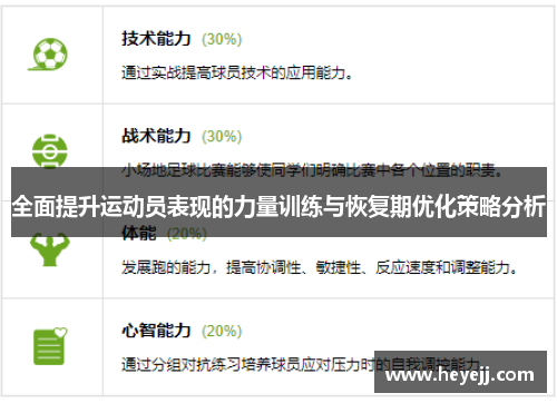全面提升运动员表现的力量训练与恢复期优化策略分析