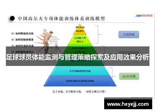 足球球员体能监测与管理策略探索及应用效果分析